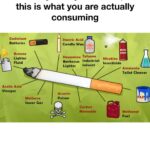 Ever time you smoke, this is what you are actually consuming