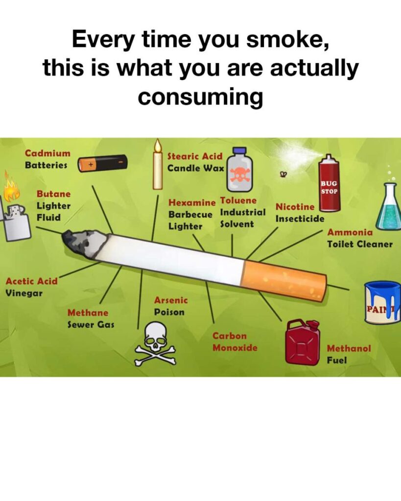 Ever time you smoke, this is what you are actually consuming