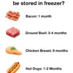 Freezing meat is a common practice to extend its shelf life and maintain its nutritional value. Understanding how long different types of meat can be stored in the freezer is crucial for ensuring food safety and minimizing waste. Proper storage times help retain flavor and texture while keeping your food safe from bacteria and other pathogens that can develop over time.