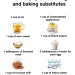 15 most popular cooking and baking ingredient substitutes