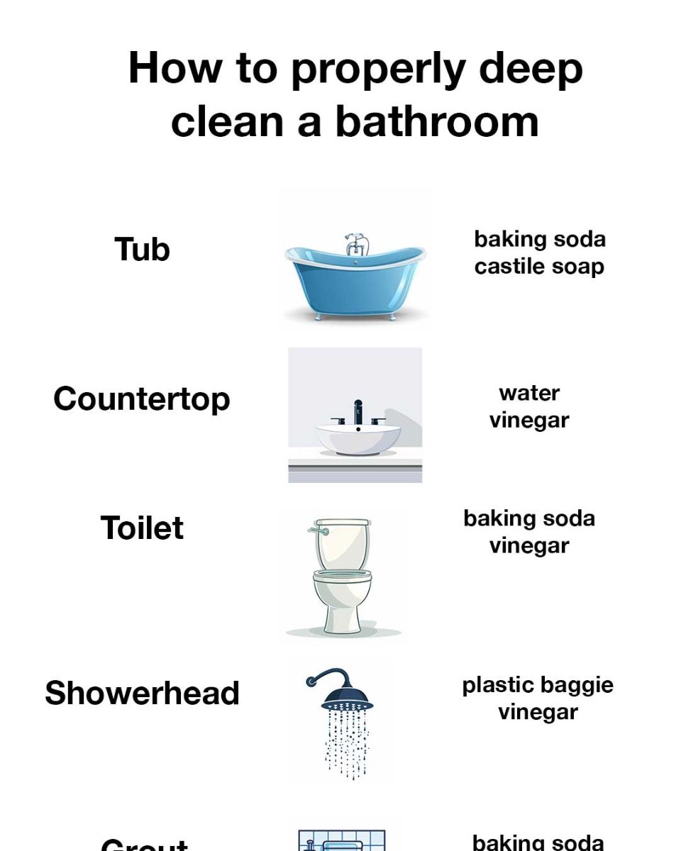 How to properly deep clean a bathroom (including cleaning recipes)