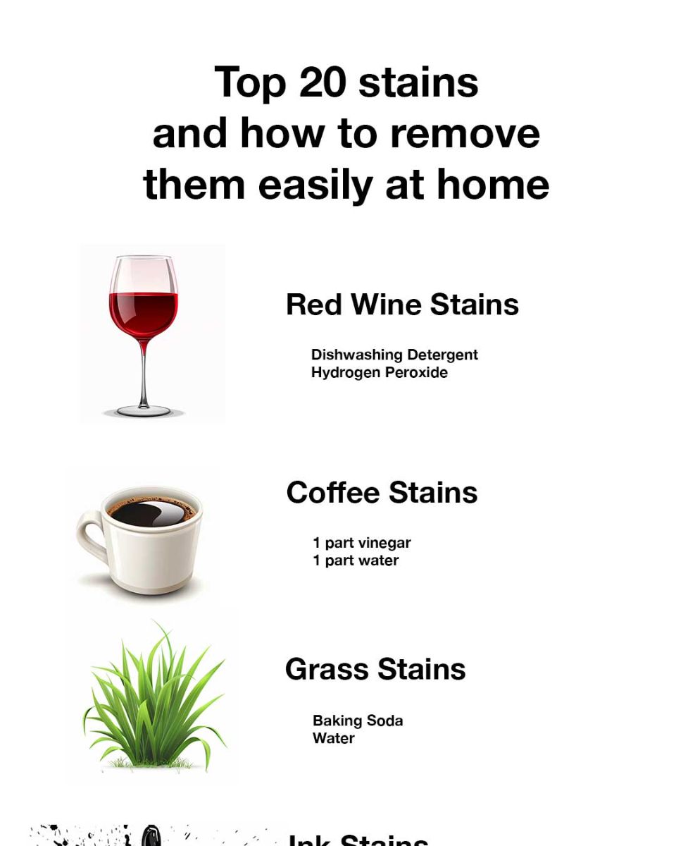 Top 20 stains and how to remove them easily at home