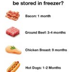 10 kinds of meat and how long to store them each in the freezer