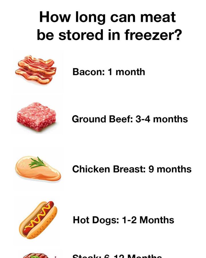 10 kinds of meat and how long to store them each in the freezer