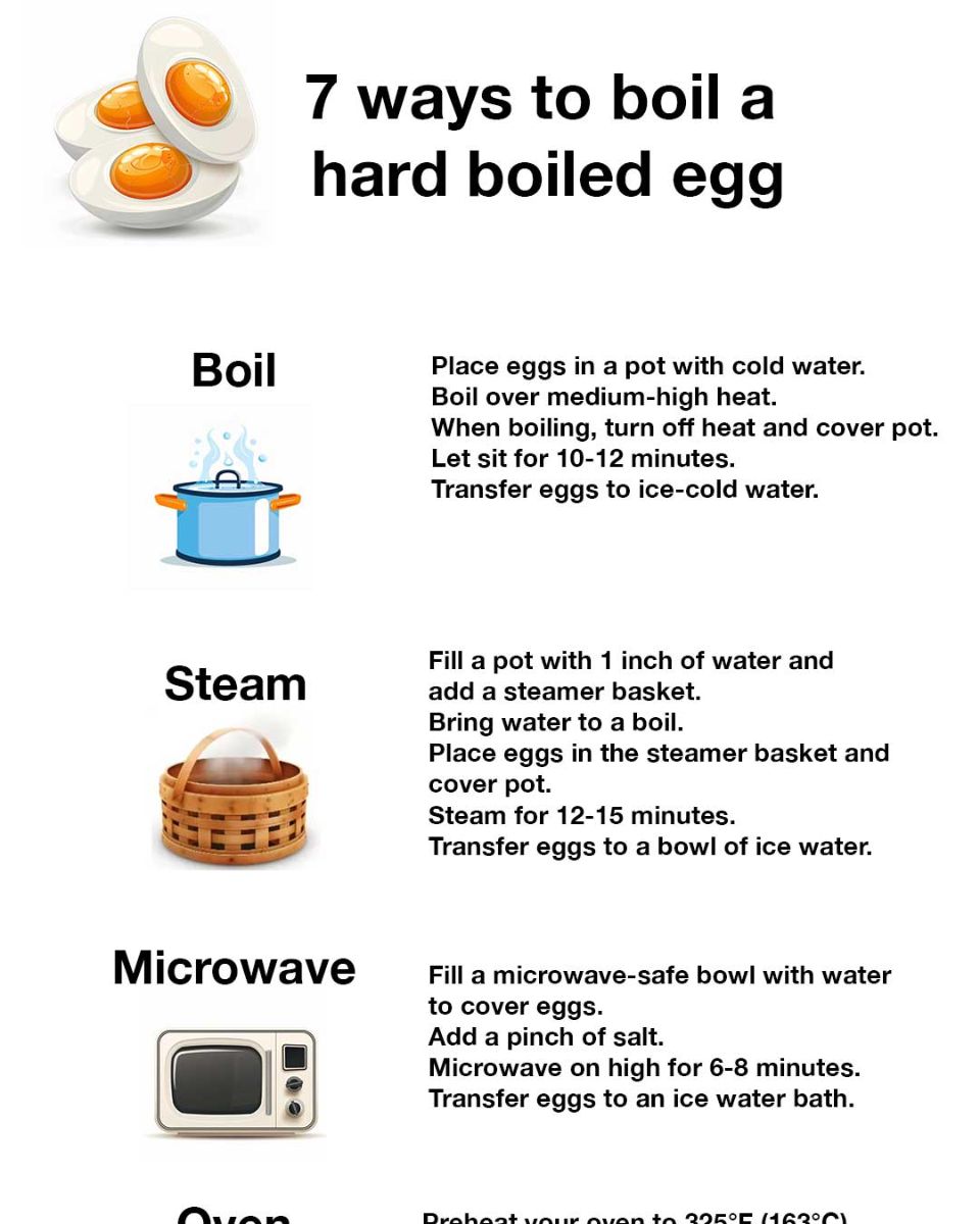 7 ways to boil a hard boiled egg